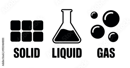 A diagram showing the three states of matter: solid, liquid, and gas.