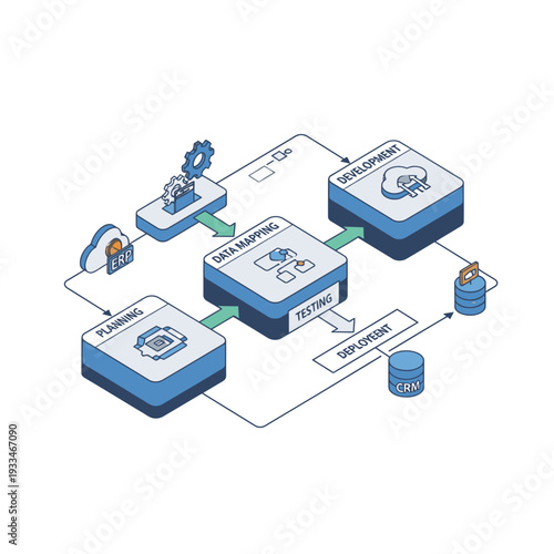 Isometric diagram illustrating a data integration and software development lifecycle with stages like planning, data mapping, testing, development, and deployment.