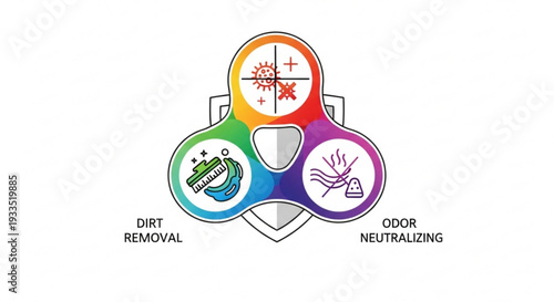 Cleaning concept with dirt removal disinfection and odor neutralizing icons