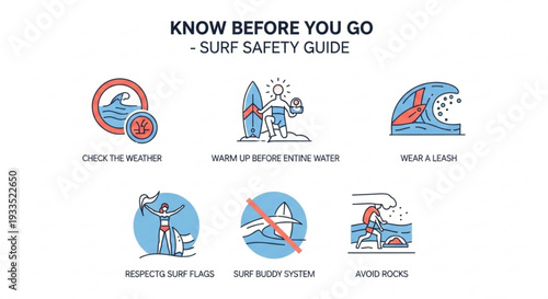 Surf safety guide infographic with six essential tips for surfers