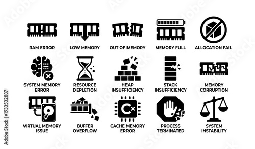 Memory errors and system instability icons: ram, buffer, cache, and allocation failures