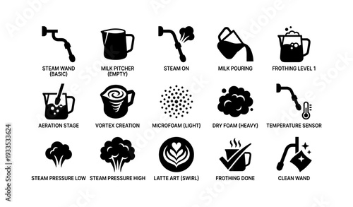 Coffee equipment icons: steam wand, milk pitcher, frothing, latte art