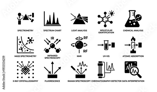 Scientific analysis icons: spectrometry, chromatography and molecular identification tools
