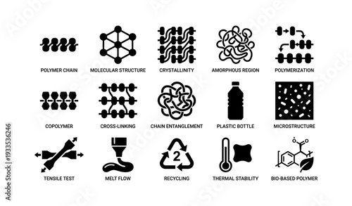 Polymer science concepts: structure, polymerization, recycling, and testing visualized
