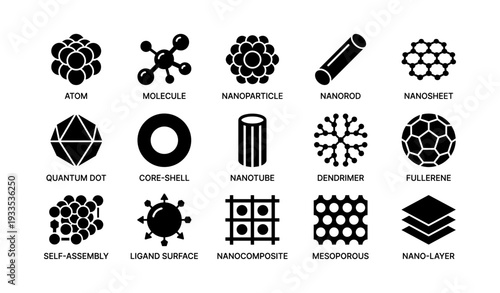 Illustration of various nanostructures: atom, molecule, nanoparticle, nanorod, quantum dot