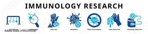 Glyphcolor - Immunology Research web banner icon vector illustration concept