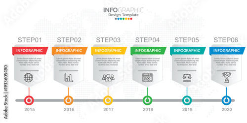 Six step infographic timeline showing progress from 2015 to 2020 with icons