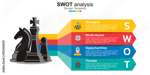 Swot analysis design template with chess pieces representing business strategy concept and arrow boxes for strengths weaknesses opportunities threats