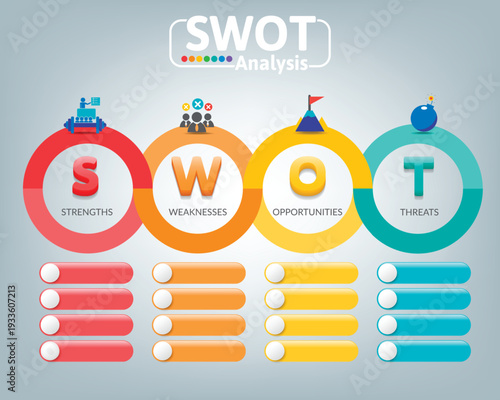 SWOT analysis infographic circles with strengths weaknesses opportunities and threats for business planning