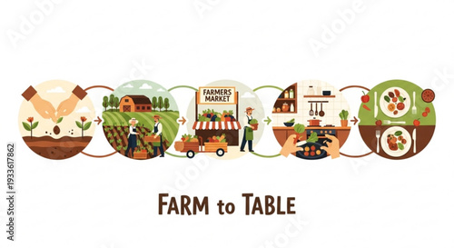 Farm to table concept with various scenes of sustainable food production and consumption