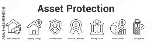 Asset Protection web banner icon set vector illustration concept for business with icon of Home Protection, Property Savings, Account Security, Financial Certificate, Banking Service, Wealth Grow.
