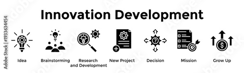 Innovation Development Banner Web Icon Vector Illustration Concept For Idea, Brainstorming, Research And Development, New Project, Decision, Mission, Grow Up