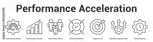 Performance Acceleration web banner icon set vector illustration concept for business with icon of Performance Boost, Performance Growth, Staff Performance, Goal Achievement, Target Focus, Workf.