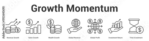 Growth Momentum web banner icon set vector illustration concept for business with icon of Revenue Growth, Sales Growth, Wealth Growth, Global Revenue, Global Profit, Investment Retu.