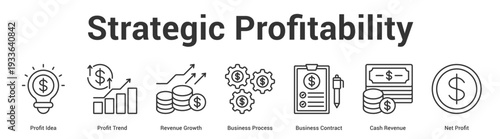 Strategic Profitability web banner icon set vector illustration concept for business with icon of Profit Idea, Profit Trend, Revenue Growth, Business Process, Business Contract, Cash Reven.