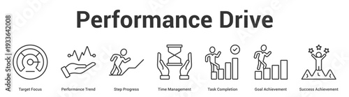 Performance Drive web banner icon set vector illustration concept for business with icon of Target Focus, Performance Trend, Step Progress, Time Management, Task Completion, Goal Achievement, Succ.