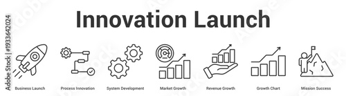 Innovation Launch web banner icon set vector illustration concept for business with icon of Business Launch, Process Innovation, System Development, Market Growth, Revenue Growth, Growth Chart, Miss.