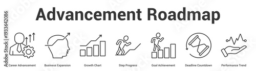 Advancement Roadmap web banner icon set vector illustration concept for business with icon of Career Advancement, Business Expansion, Growth Chart, Step Progress, Goal Achievement, Deadline Countdo.