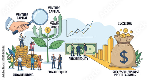 Illustration of business growth through various funding methods and successful profit earnings from venture capital and private equity