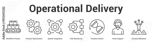 Operational Delivery web banner icon set vector illustration concept for business with icon of Workflow Process, Process Optimization, System Integration, Task Monitoring, Timeline Control, Cli.