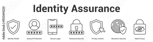 Identity Assurance web banner icon set vector illustration concept for business with icon of Identity Shield, Account Protection, Secure Login, Password Security, Privacy Control, Biometric Securi.