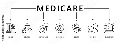 Medicare banner web icon vector illustration concept with icon of clinic, doctor, healthcare, insurance, costs, medicine, and emergency