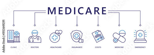 Medicare banner web icon vector illustration concept with icon of clinic, doctor, healthcare, insurance, costs, medicine, and emergency
