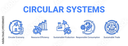 Circular Systems web banner icon concept, with Circular Economy, Resource Efficiency, Sustainable Production, Responsible Consumption.