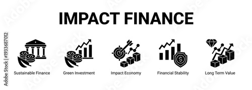 Impact Finance web banner icon concept, with Sustainable Finance, Green Investment, Impact Economy, Financial Stability, Long.