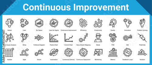 Continuous Improvement icon pack and collection