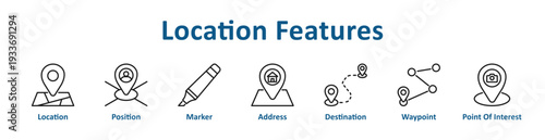 -Location Features icon banner and collection