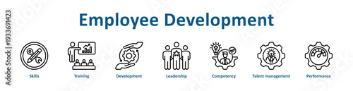 -Employee Development icon banner and collection