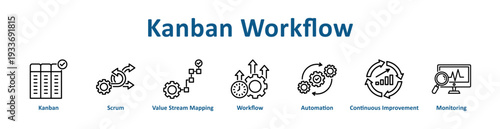 Kanban Workflow icon banner and collection