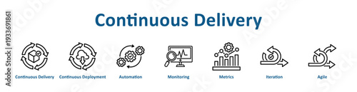 Continuous Delivery icon banner and collection