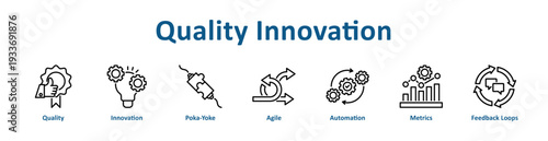 Quality Innovation icon banner and collection