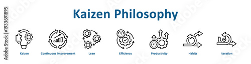 Kaizen Philosophy icon banner and collection