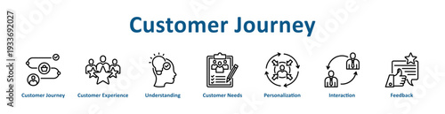Customer Journey icon banner and collection