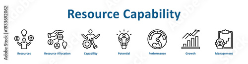 Resource Capability icon banner and collection