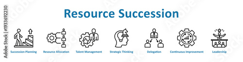 Resource Succession icon banner and collection