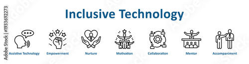 Inclusive Technology icon banner and collection