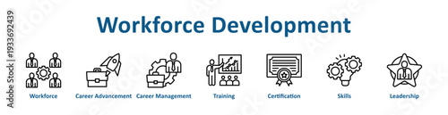 Workforce Development icon banner and collection