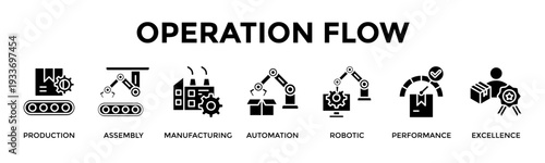 Operation Flow Banner Web Icon Vector Illustration Concept For Streamline Production Systems To Achieve Operational Excellence