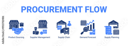 Procurement Flow web banner icon concept, with Product Sourcing, Supplier Management, Supply Chain, Demand Forecast.
