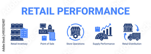 Retail Performance web banner icon concept, with Retail Inventory, Point of Sale, Store Operations, Supply Performance.