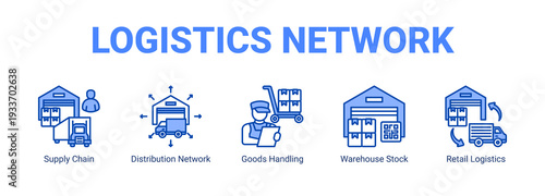 Logistics Network web banner icon concept, with Supply Chain, Distribution Network, Goods Handling, Warehouse Stock.