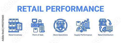 Retail Performance web banner icon concept, with Retail Inventory, Point of Sale, Store Operations, Supply Performance.