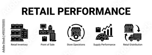 Retail Performance web banner icon concept, with Retail Inventory, Point of Sale, Store Operations, Supply Performance.
