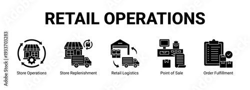 Retail Operations web banner icon concept, with Store Operations, Store Replenishment, Retail Logistics, Point of Sale.