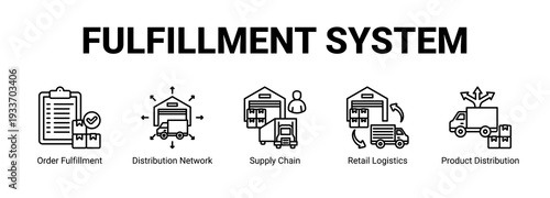 Fulfillment System web banner icon concept, with Order Fulfillment, Distribution Network, Supply Chain, Retail Logistics.