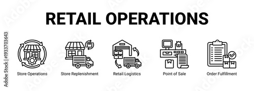 Retail Operations web banner icon concept, with Store Operations, Store Replenishment, Retail Logistics, Point of Sale.